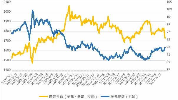 金价历史30年走势分析_黄金历史价格走势30年走势图