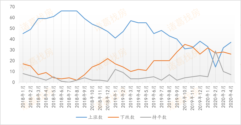 上海房价2019走势_上海房价走势图2019