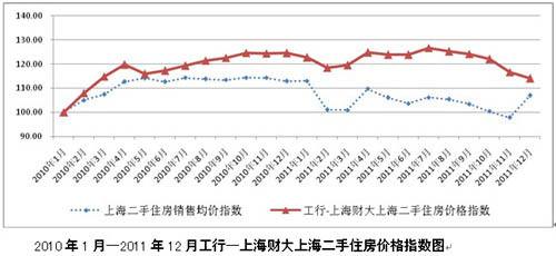 上海房价2019走势_上海房价走势图2019