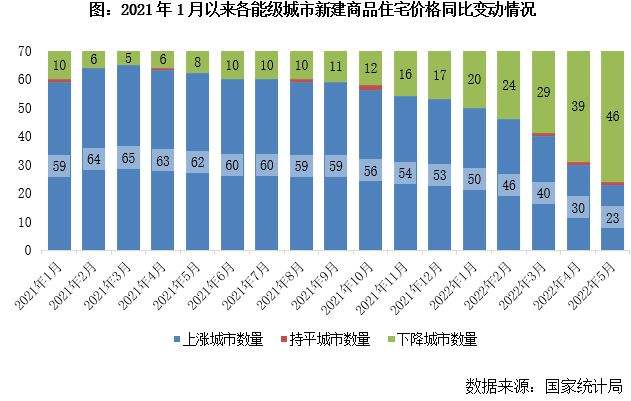 2022年成都各区楼市走势_2020年成都各区房价分布图