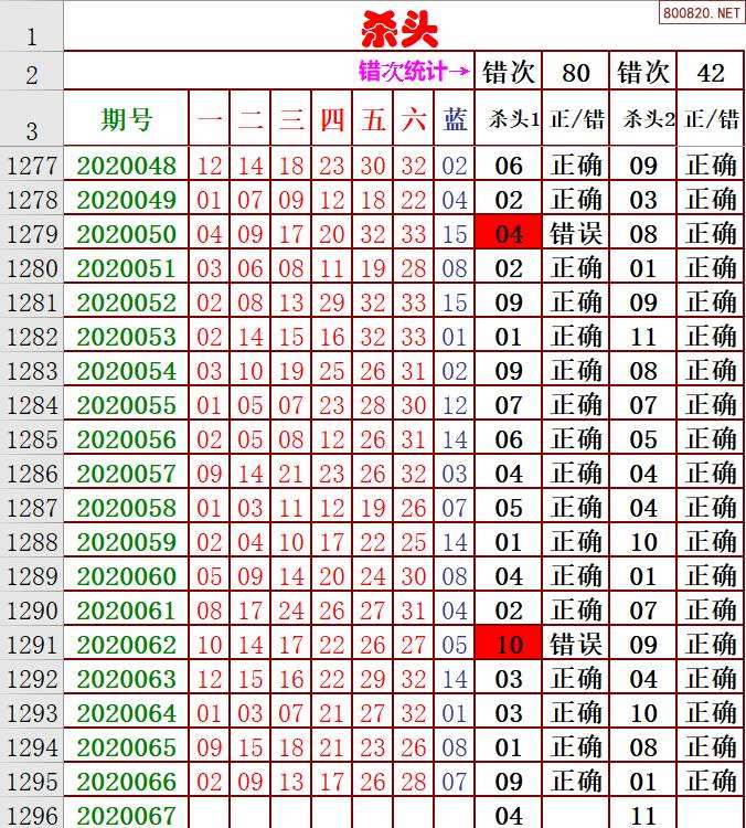 双色球星期七天走势图_双色球星期天综合走势图