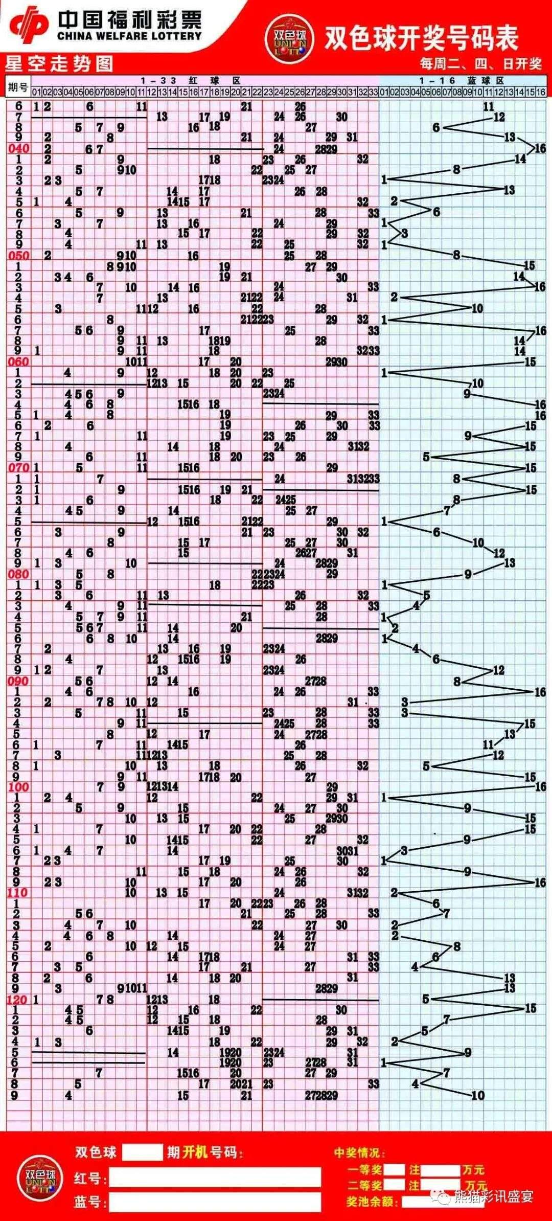 双色球星期七天走势图_双色球星期天综合走势图