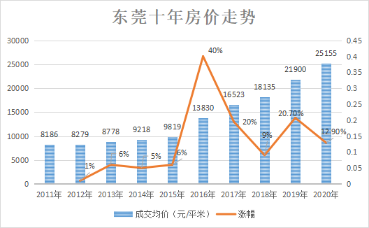 鹤壁2022房价走势如何_鹤壁房价2021年房价走势