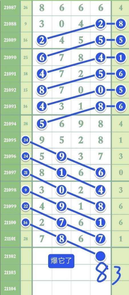 5d的走势图排列五的走势_福彩5d走势图走势图带连线