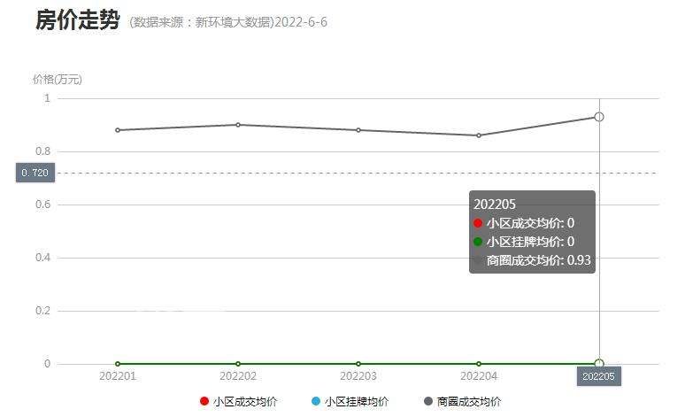 现在房价走势如何多少钱一平方米的简单介绍