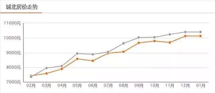 现在房价走势如何多少钱一平方米的简单介绍