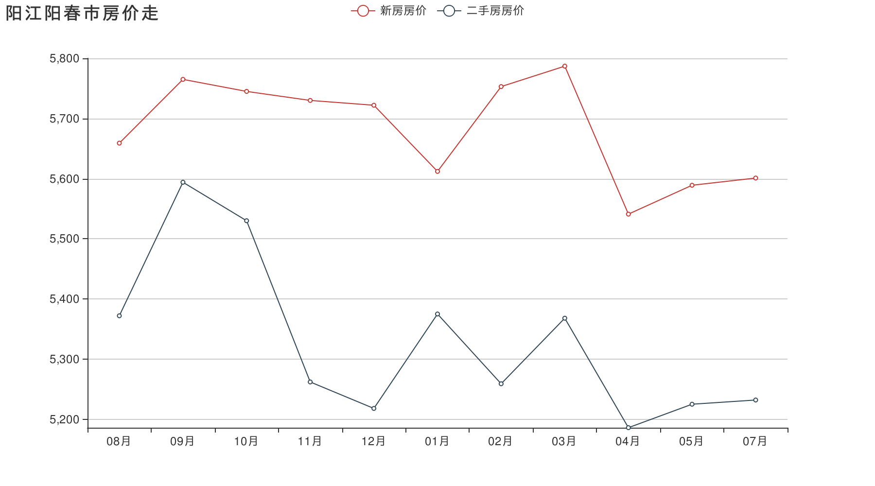 关于阳城县房价走势最新消息2021的信息