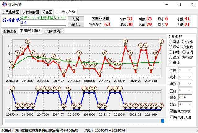 排列三五和值振幅走势图_排列五和值振幅走势图南方网