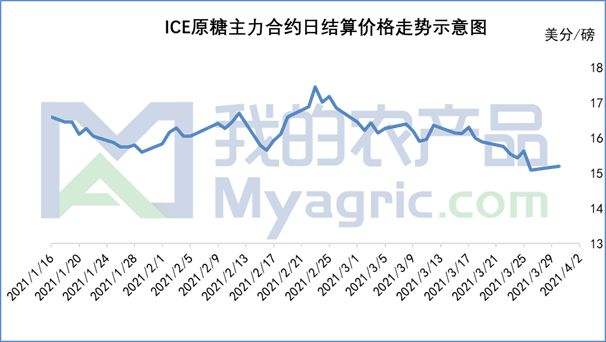 白糖价格行情走势分析_2018年白糖价格走势图