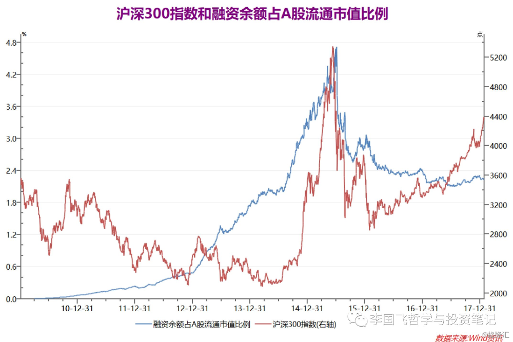 沪深300走势与pe_沪深300指数近期走势