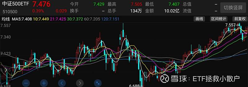 沪深300走势与pe_沪深300指数近期走势