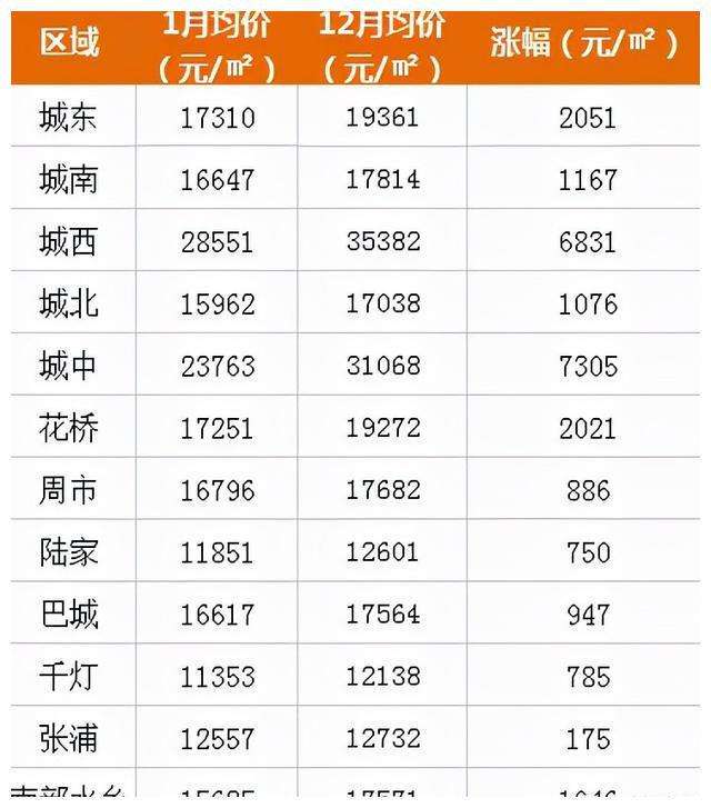 昆山周市二手房走势2021_昆山二手房房价走势最新消息2021