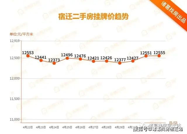 昆山周市二手房走势2021_昆山二手房房价走势最新消息2021