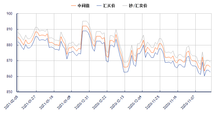 人民币卢布汇率走势历史_近一年卢布对人民币汇率走势