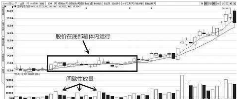 k线是预测下一个k线图的走势的简单介绍