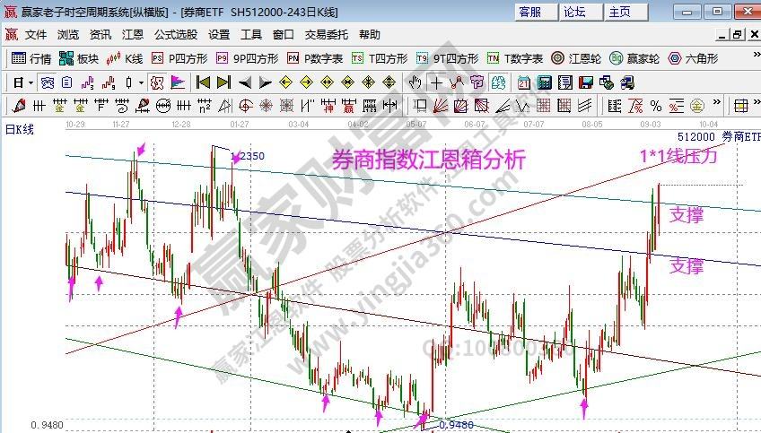 券商指数走势008591_今日证券指数6180003