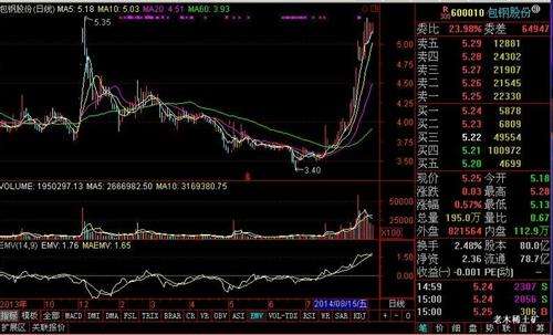 包含包钢股份中秋节后怎么走势的词条