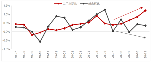 张家口二手房价格走势_张家口市内房价最新二手房