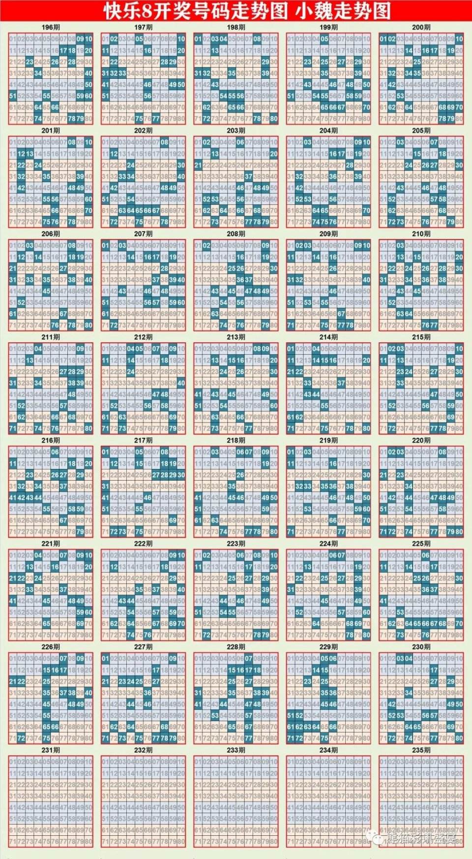 广东省快乐十分开奖走势图_广东快乐十分走势图开奖结果