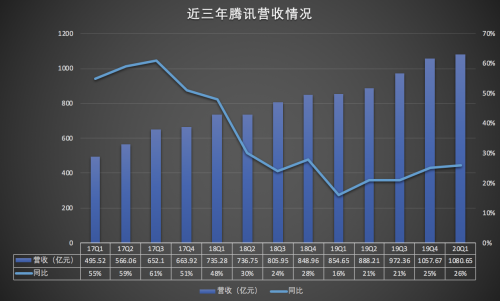 腾讯股票13年行情走势图_腾讯过去十年股价,历年走势图