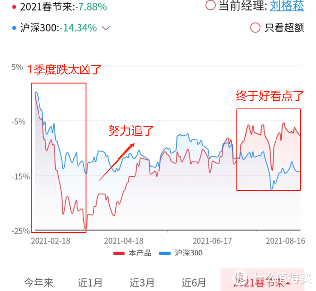 基金走势为什么不是每天更新_为什么基金更新时间每天都不一样