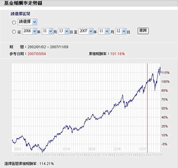 基金走势为什么不是每天更新_为什么基金更新时间每天都不一样