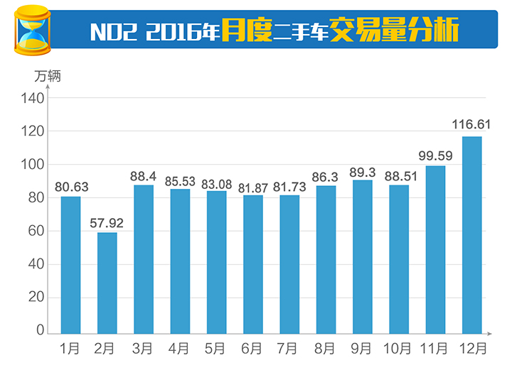 包含2016汽车行情走势的词条