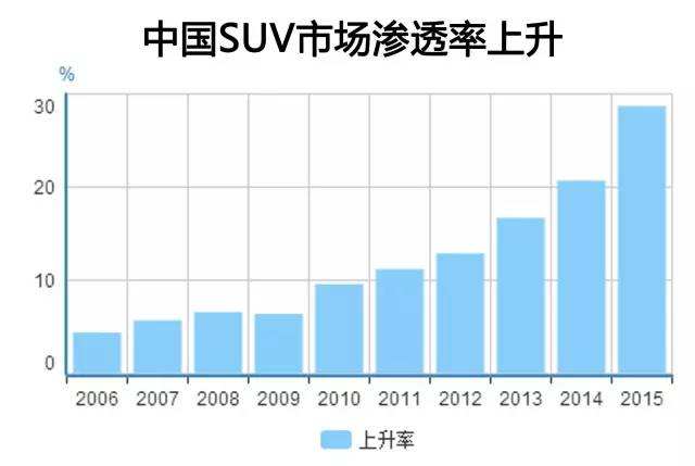 包含2016汽车行情走势的词条