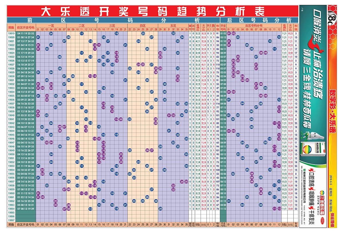 大乐透最好基本走势图_大乐透最好的走势图图表