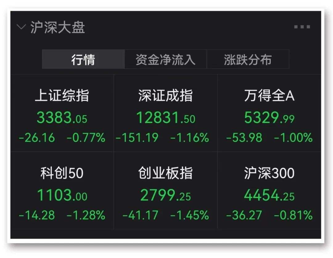 2022年3月舒泰神下周走势的简单介绍