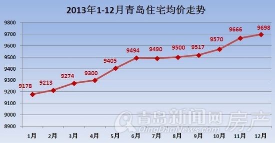 临安房价未来5年走势_2022年临安房价未来5年走势