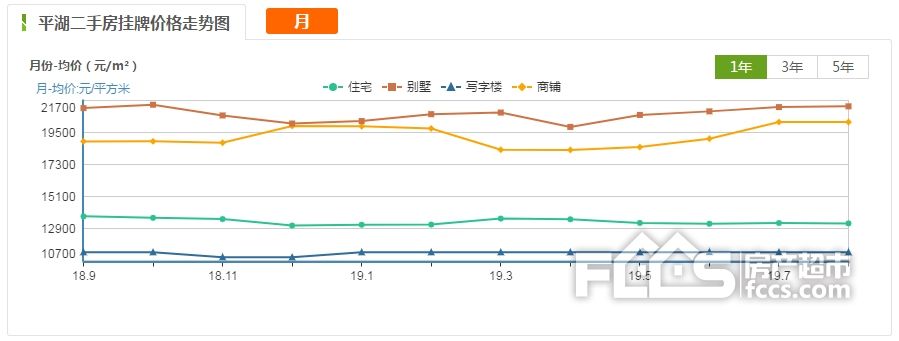 临安房价未来5年走势_2022年临安房价未来5年走势