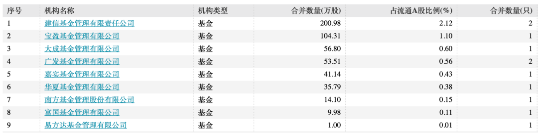 建信创新驱动混合基金近期走势的简单介绍