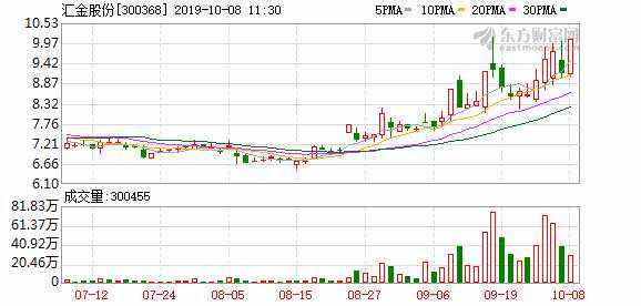 300368今日走势_300871今日行情走势
