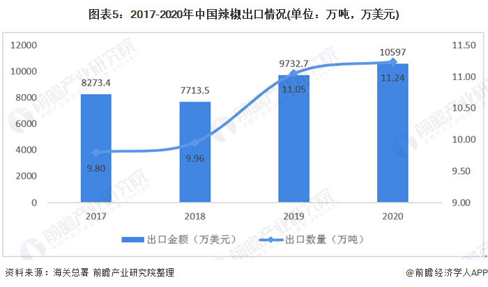 中国辣椒历史价格走势图_辣椒价格最新行情走势分析