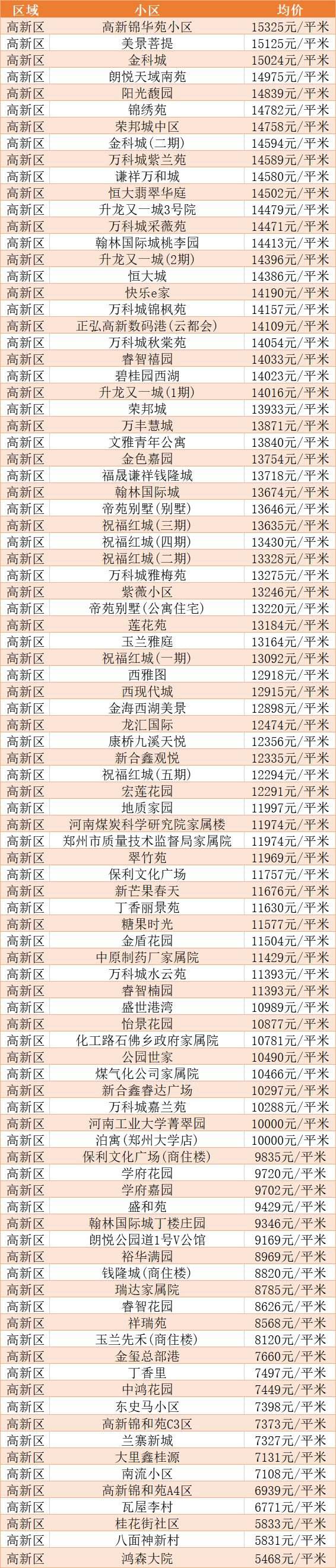 霸州房价走势最新消息_霸州房价走势最新消息2022别墅