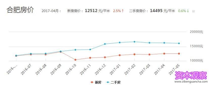 霸州房价走势最新消息_霸州房价走势最新消息2022别墅