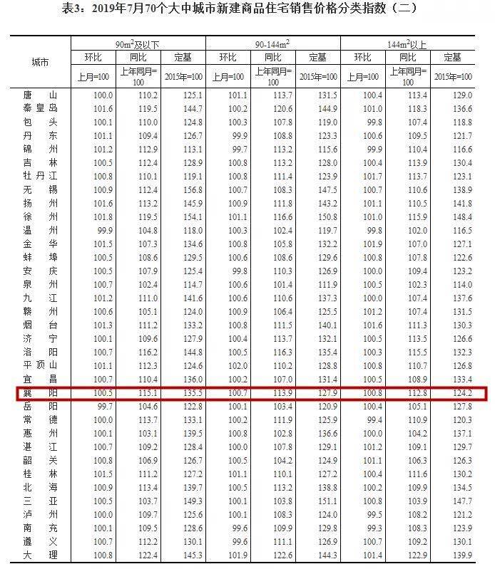 2017襄阳房价走势_襄阳房价走势现在怎么样了