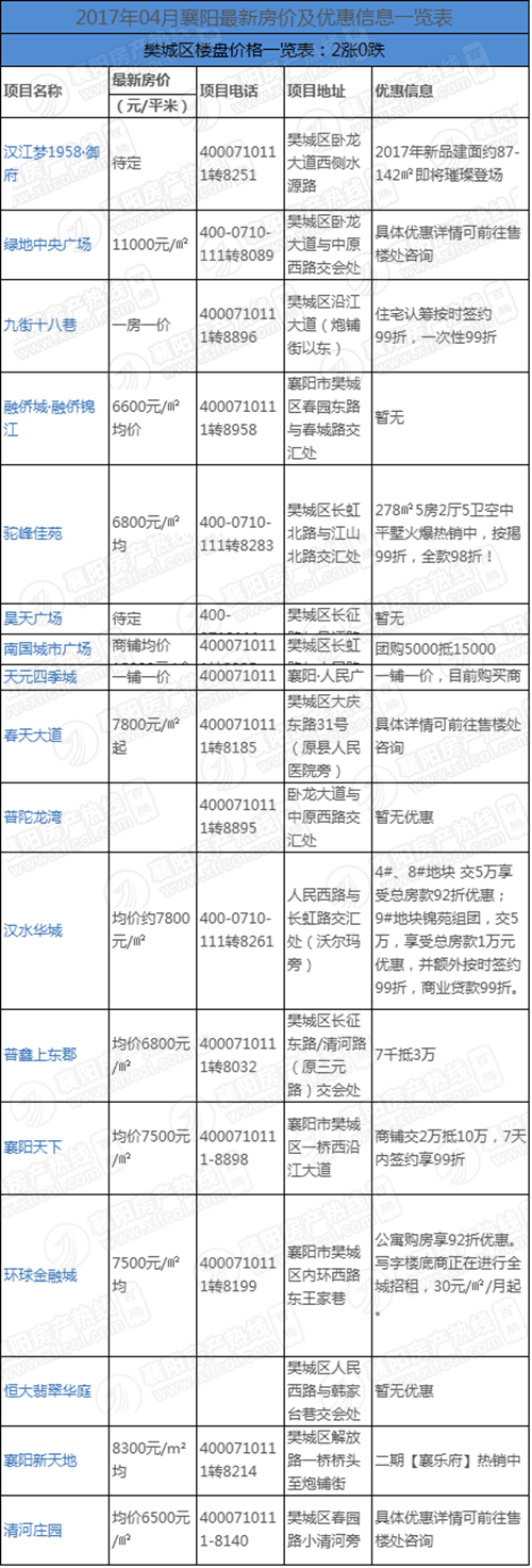 2017襄阳房价走势_襄阳房价走势现在怎么样了