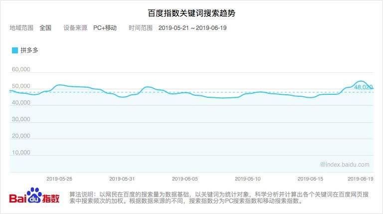 互联网金融百度指数走势分析的简单介绍