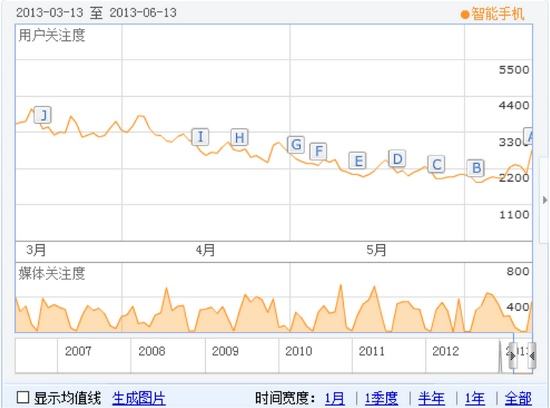 互联网金融百度指数走势分析的简单介绍