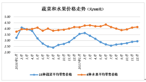 关于青海品质化工原料价格走势的信息