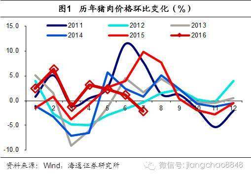 仔猪补栏预示末来猪价走势_今日仔猪价涨跌表今天猪价表