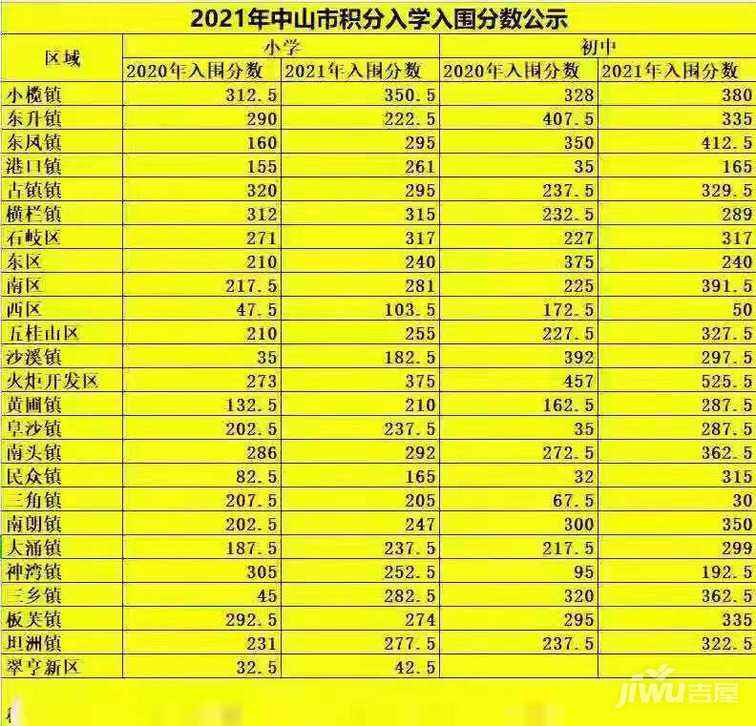 2021中山市房价走势_中山市房价2021最新价格走势