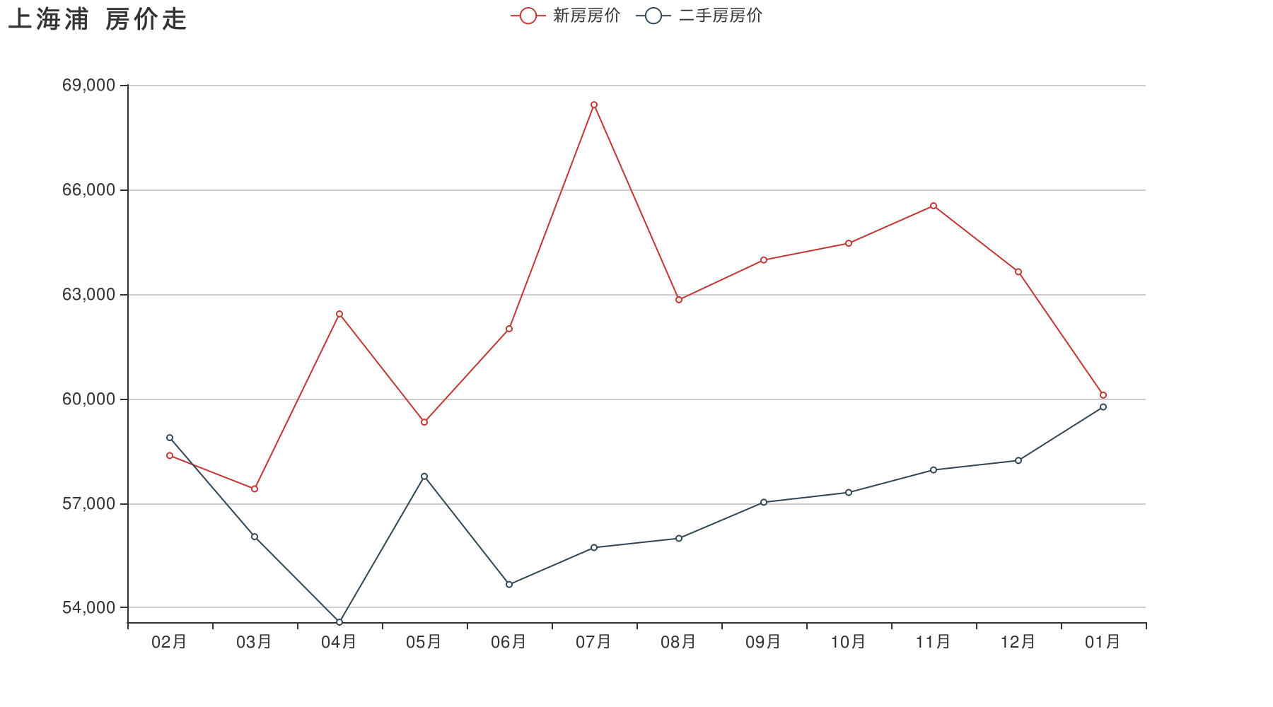 浦东新区新开楼盘走势_上海浦东新区新楼盘房价