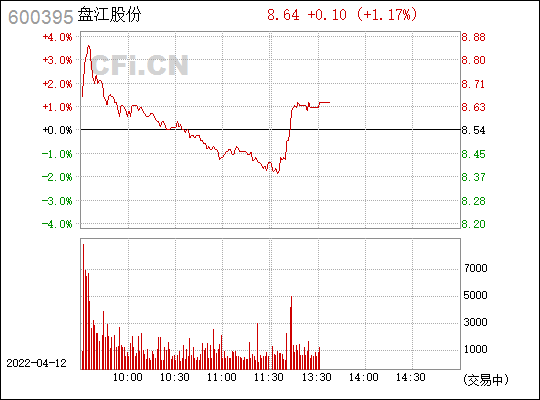 15选5第1位振幅走势_15选5第一位振幅走势图