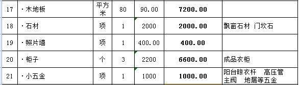 包含新吴区标准装饰材料价格走势的词条