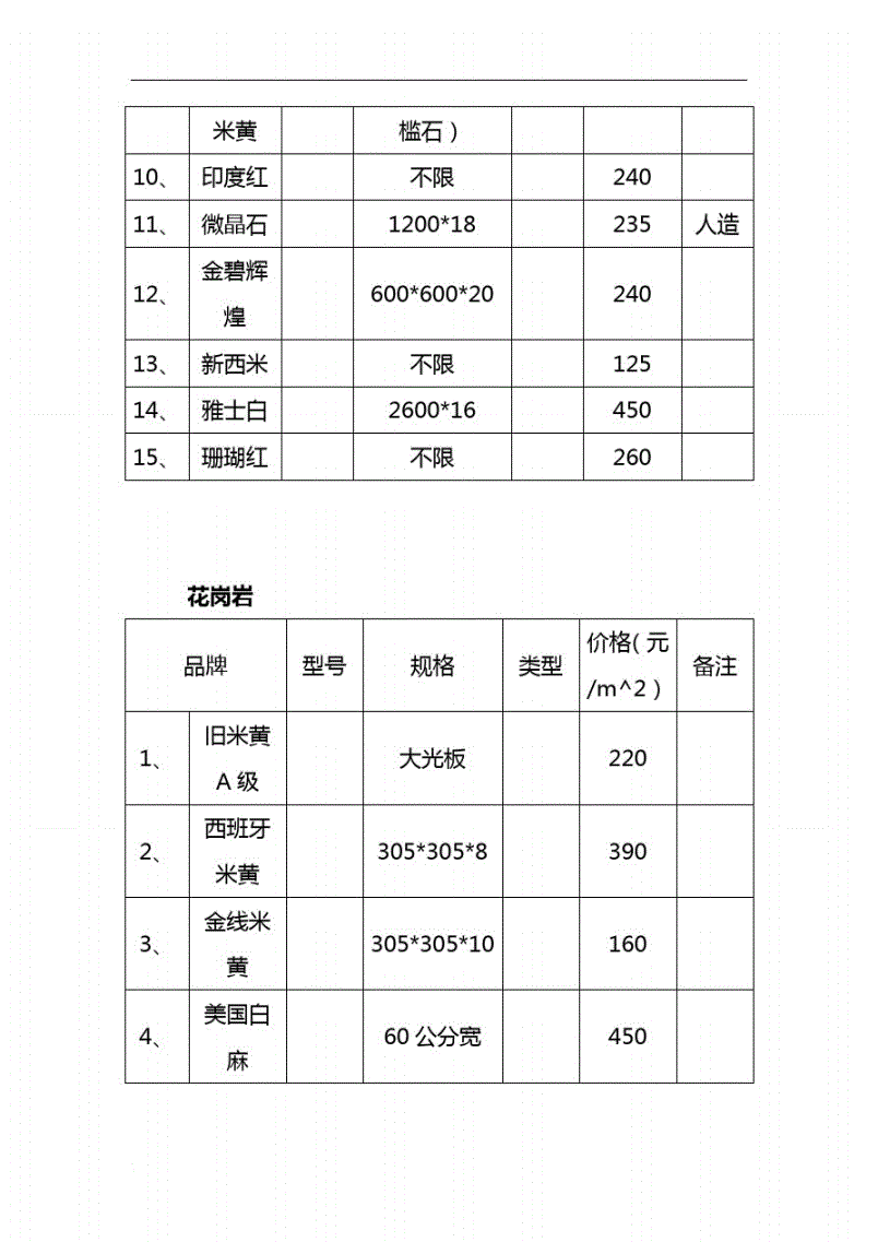 包含新吴区标准装饰材料价格走势的词条