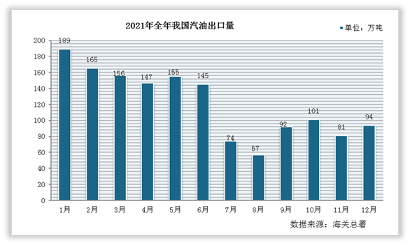 汽油价格走势分析论文_中国汽油价格走势影响因素