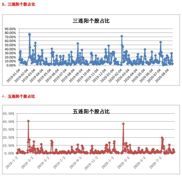 注册制后中国股市走势_香港股市注册制后的走势